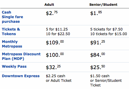 TTC Pricing, done up in HTML